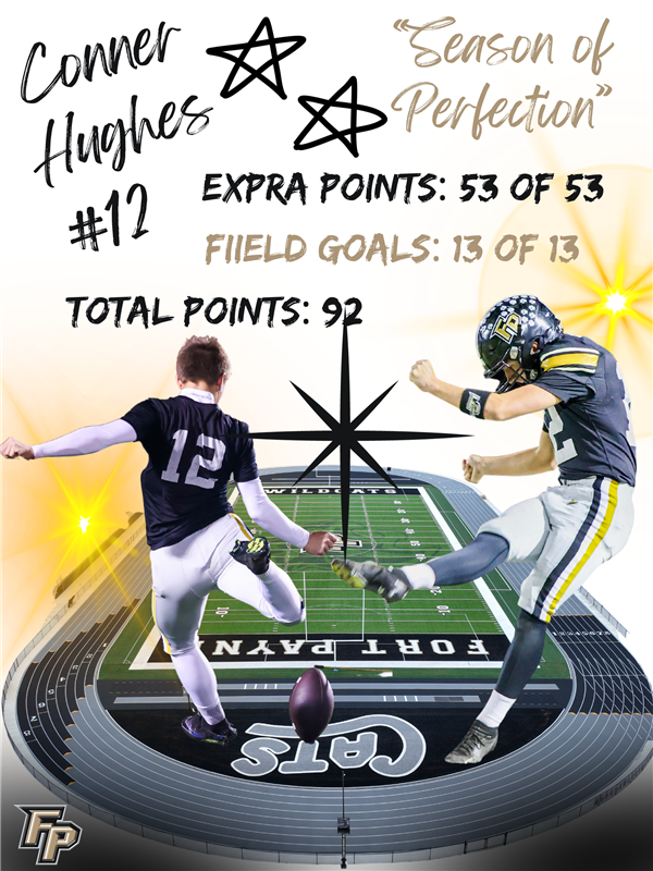 Connor Hughes 2023 Stats